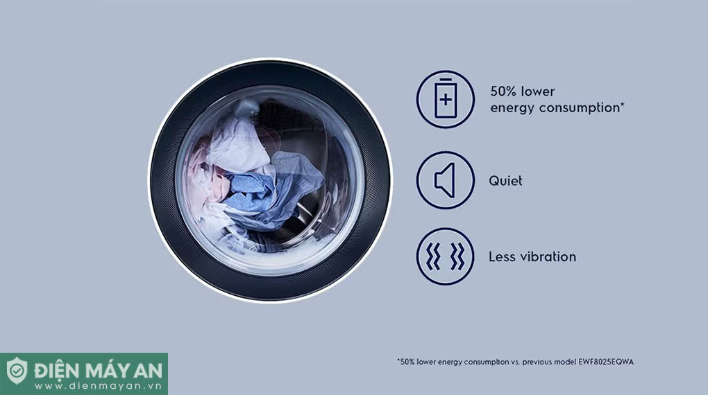 Máy Giặt Electrolux UltimateCare 500 Inverter 10 Kg EWF1023P5WC 